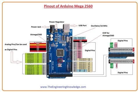 arduino mega serial ports|Target Areas Description .